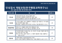 [심리검사법] 입사,인사과정에서의 심리검사 활용 -선발 과정에서의 인,적성검사 활용을 중심으로-11