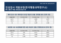 [심리검사법] 입사,인사과정에서의 심리검사 활용 -선발 과정에서의 인,적성검사 활용을 중심으로-13