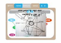 [도시행정] 서울시의 간판사업-5