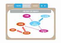 [도시행정] 서울시의 간판사업-6