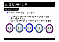 [노인복지] 노인과 죽음-9