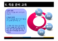 [노인복지] 노인과 죽음-19