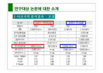 [계량경영] `토지거래허가제의 정책효과 연구`에 대한 검토 연구-13