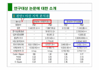 [계량경영] `토지거래허가제의 정책효과 연구`에 대한 검토 연구-16