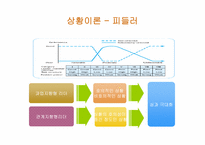 리더십의 역사 레포트-18