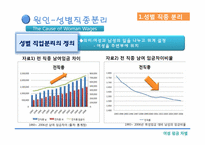 [여성임금] 직장 내 임금격차의 현주소-7