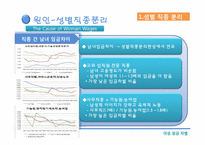 [여성임금] 직장 내 임금격차의 현주소-8
