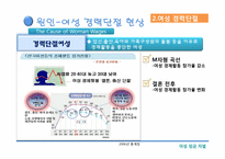 [여성임금] 직장 내 임금격차의 현주소-10