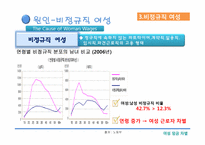 [여성임금] 직장 내 임금격차의 현주소-16