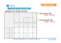 [여성임금] 직장 내 임금격차의 현주소-17