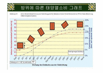 독일과 한국의 에코시티 비교 분석-10