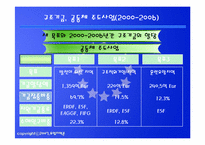[유럽지역론] EU공동지역 및 사회 문화정책-15