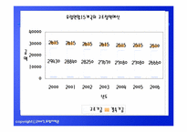 [유럽지역론] EU공동지역 및 사회 문화정책-16