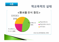 학교폭력의 원인과 해결방안 -법 교육을 통한 인식개선-4