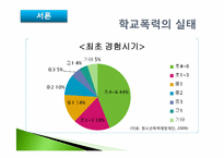 학교폭력의 원인과 해결방안 -법 교육을 통한 인식개선-6