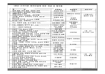 아내학대가정 레포트-7