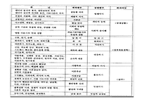 아내학대가정 레포트-8