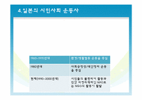 한국과 일본의 시민사회 운동의 비교 및 과제-6