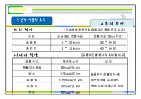 자전거 이용 활성화 운동-13