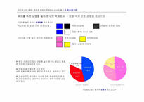 [색채학] 남,녀가 색채로 구별하여 사용하는 물건과 대상비교-7