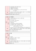 폐울혈 간호중재, 우심부전의 증상-5