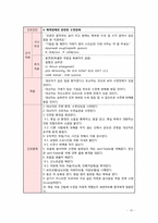 폐울혈 간호중재, 우심부전의 증상-16