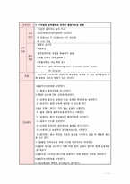 폐울혈 간호중재, 우심부전의 증상-17