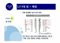 암의 과학 레포트-5