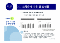 암의 과학 레포트-12