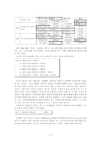 [국어형태론] 김창섭, `형용사 파생 접미사들의 기능과 의미`(‘-답-, -스럽-, -롭-, 하-’와 ‘-的’의 경우)-10