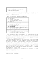 [국어형태론] 서정수 `합성어에 관한 문제`-12