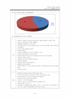 비속어의 분석과 실태 보고 -청소년의 언어생활을 중심으로-6