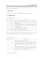 비속어의 분석과 실태 보고 -청소년의 언어생활을 중심으로-10