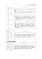 비속어의 분석과 실태 보고 -청소년의 언어생활을 중심으로-11
