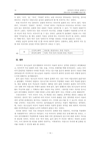 비속어의 분석과 실태 보고 -청소년의 언어생활을 중심으로-14
