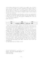 고전소설과 꿈 레포트-12
