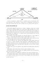 고전소설과 꿈 레포트-13