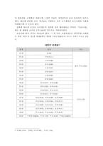 인현왕후 -그녀의 생애와 시대적 상황을 중심으로-13