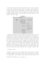 인현왕후 -그녀의 생애와 시대적 상황을 중심으로-15