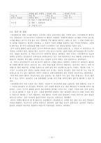 [고전시가교육론] 고려가요(高麗歌謠)-19