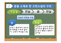 고전소설과 꿈 레포트-7