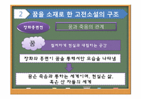고전소설과 꿈 레포트-9