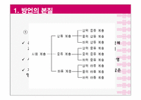 국어방언론 레포트-6