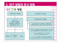 국어방언론 레포트-18