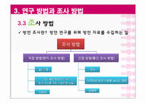 국어방언론 레포트-19
