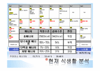 비만의 예방과 관리를 위한 식생활 계획-7