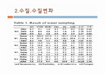 [생태학] 청계천의 과거, 현재, 그리고 미래-13