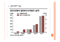 [웅진코웨이] 웅진코웨이 성공요인 분석 PPT자료-3