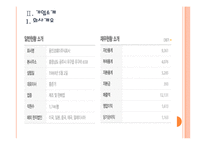 [웅진코웨이] 웅진코웨이 성공요인 분석 PPT자료-6