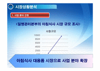 아침 죽전문점 창업계획서-6